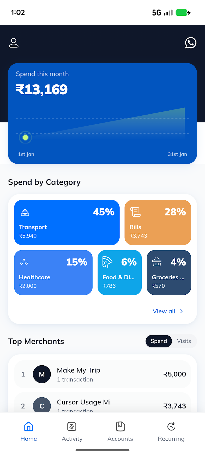 PayTrack home screen showing monthly spend, category breakdown, and top merchants