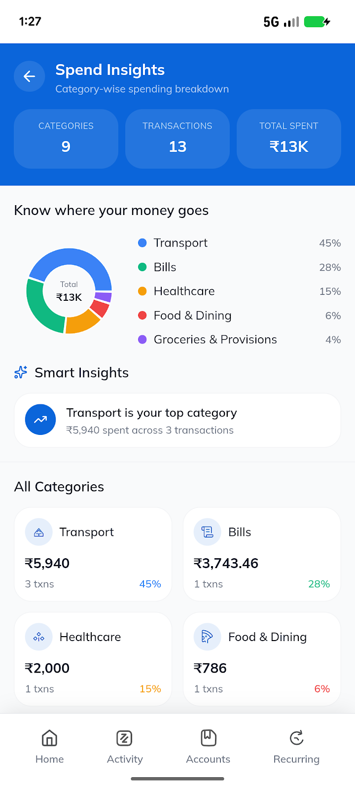 PayTrack spend insights with category-wise pie chart and smart insights